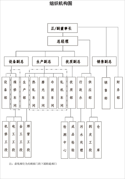 組織機(jī)構(gòu)圖